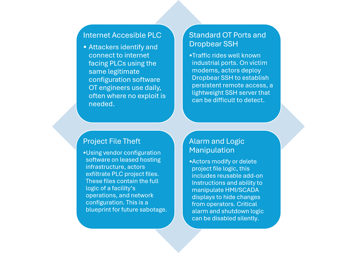 Cyberattacks_EXT_BLOG_FIG_2-1